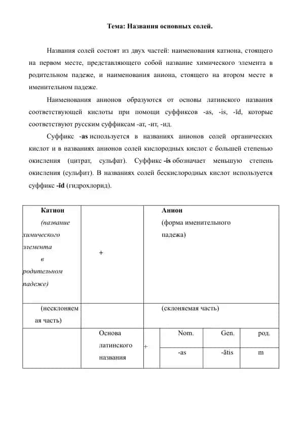 2. Названия основных солей. Рефераты 7 лист.