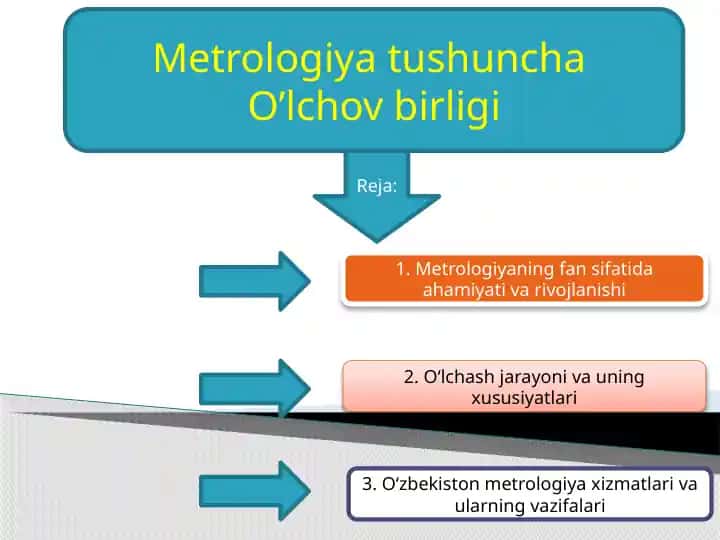 Metrologiya tushuncha: O’lchov birligi