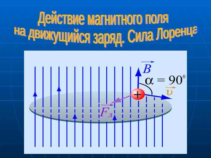 Действие магнитного поля