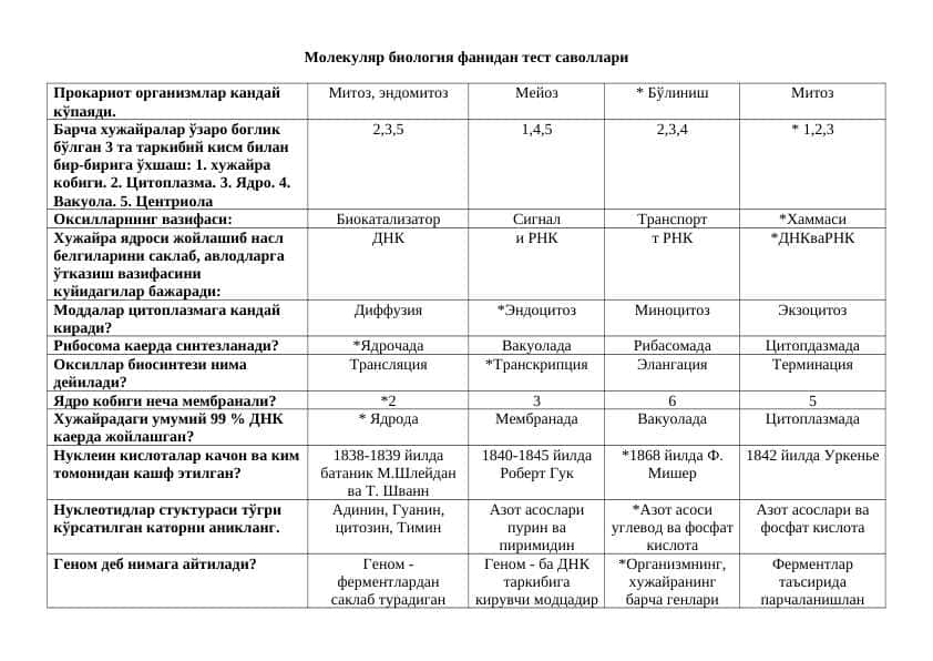 Молекуляр биология фанидан тест саволлари
