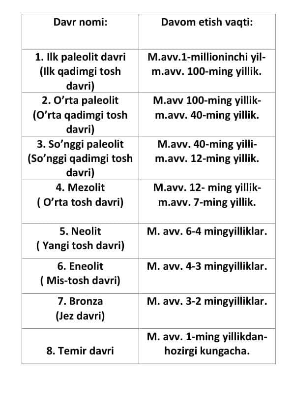 6-sinf Qadimgi dunyo tarixi