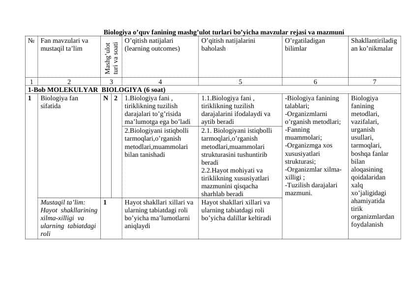 Kasb-hunar maktabida biologiya fanidan ishchi dastur