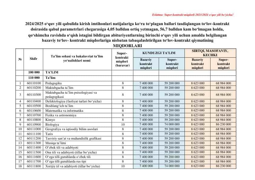 KONTRAKT VA SUPER KONTRAKT MIQDORLARI 2024-2025.