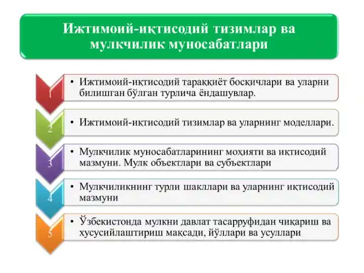 Ijtimoiy-iqtisodiy tizimlar va mulkchilik munosabatlari
