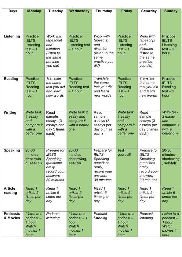 IELTS PLAN