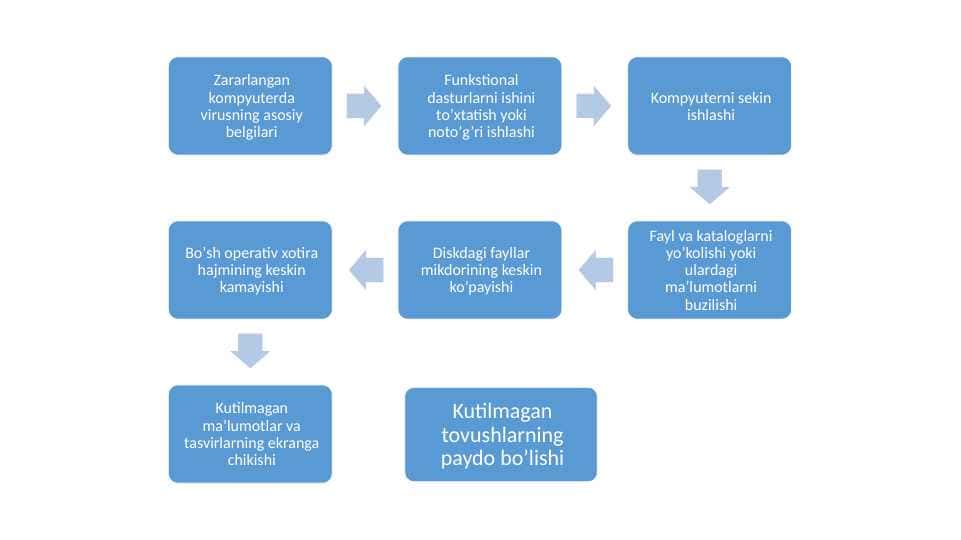 tarqatma