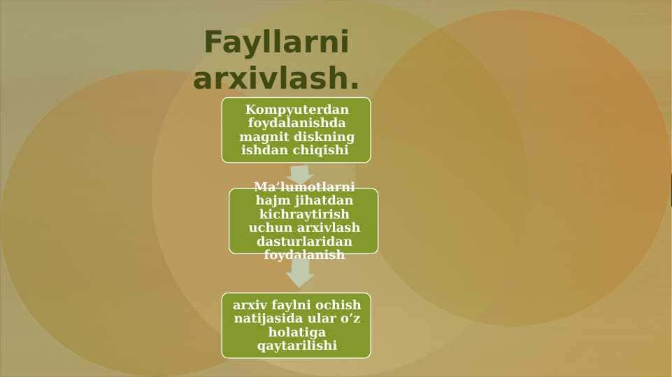 Fayllarni arxivlash
