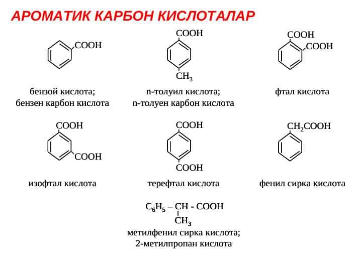 AROMATIK KARBON KISLOTALAR.