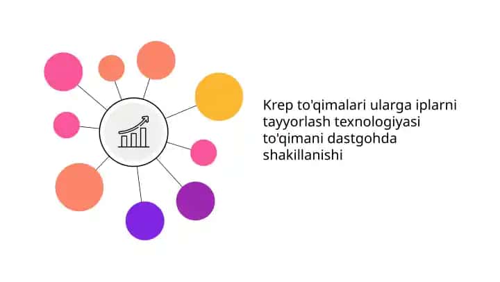 Krep to'qimalari ularga iplarni tayyorlash texnologiyasi