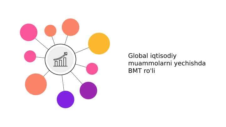 Global iqtisodiy muammolarni yechishda BMT ro'li