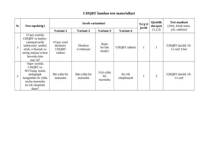 Chaqiruvga qadar boshlang'ich tayyorgarlik fanidan test materiallari