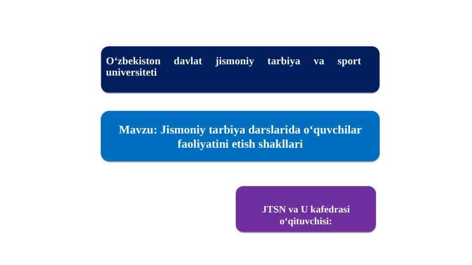 Jismoniy tarbiya darslarida o‘quvchilar faoliyatini etish shakllari