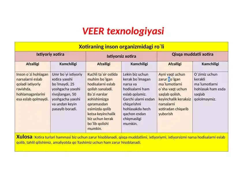 VEER texnologiyasi