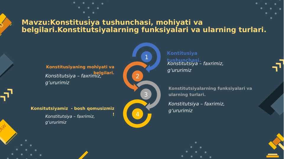 Konstitusiya tushunchasi, mohiyati va belgilari.Konstitutsiyalarning funksiyalari va ularning turlari