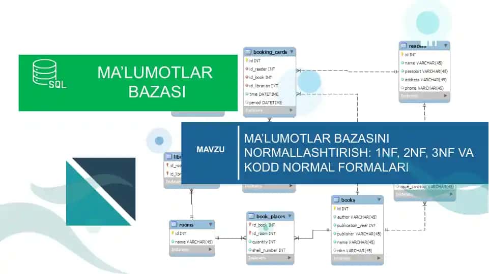 MA’LUMOTLAR BAZASINI NORMALLASHTIRISH: 1NF, 2NF, 3NF VA KODD NORMAL FORMALARI
