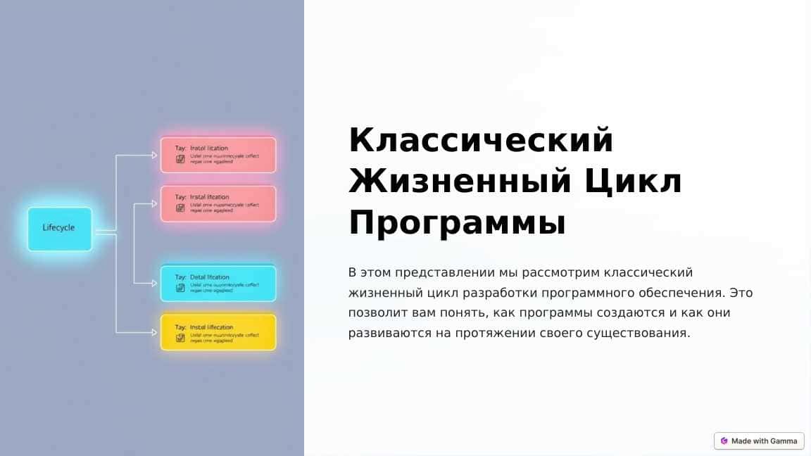 Классический Жизненный Цикл Программы