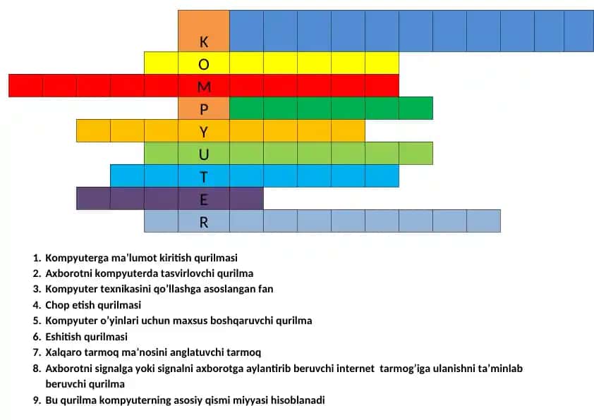 INFORMATIKADAN KROSSVORD