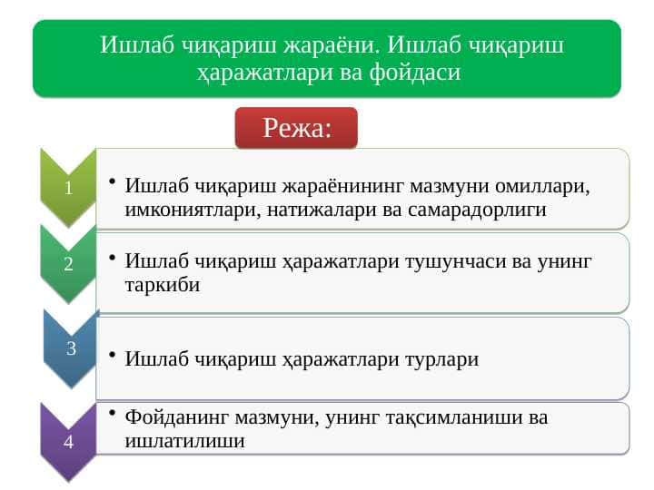 Ишлаб чиқариш жараёни. Ишлаб чиқариш ҳаражатлари ва фойдаси