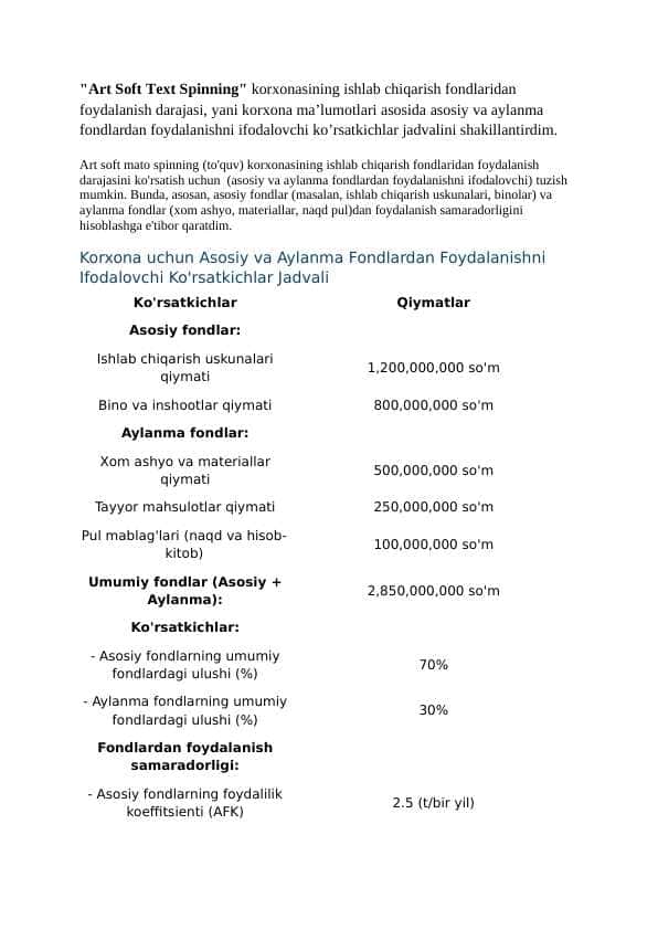 Korxonaning asosiy va aylanma fondlaridan foydalanib jadval tuzish