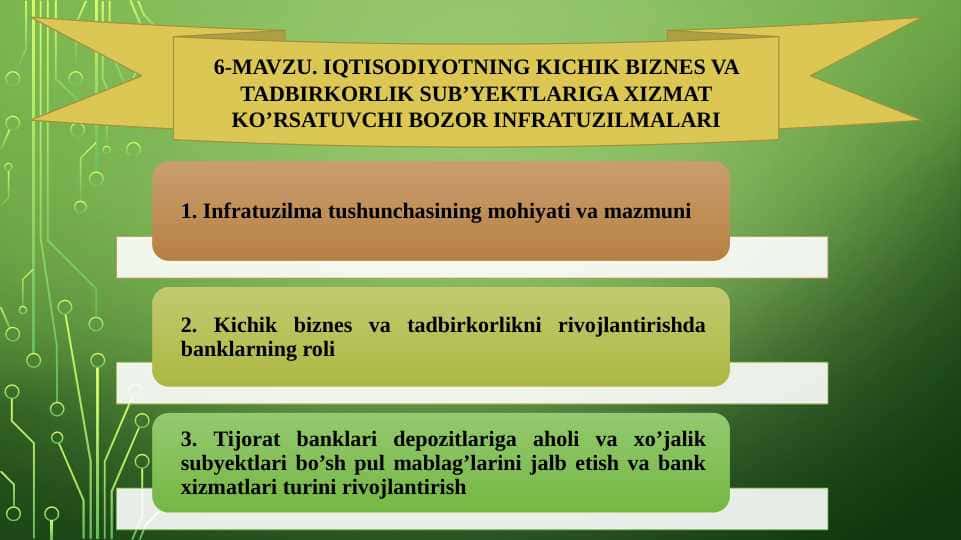 IQTISODIYOTNING KICHIK BIZNES VA TADBIRKORLIK SUB’YEKTLARIGA XIZMAT KO’RSATUVCHI BOZOR INFRATUZILMALARI