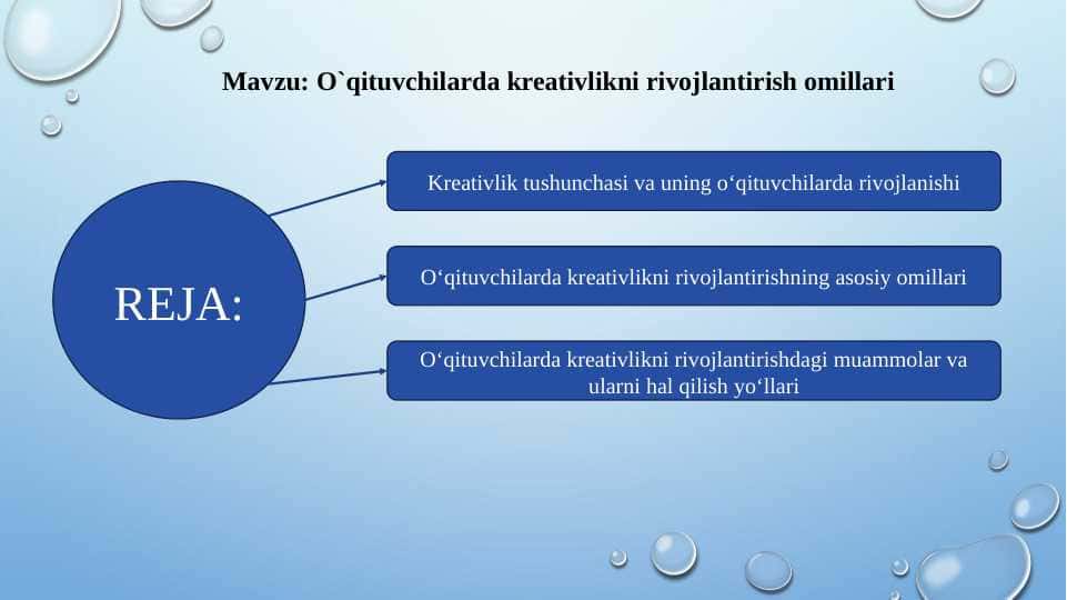 O`qituvchilarda kreativlikni rivojlantirish omillari