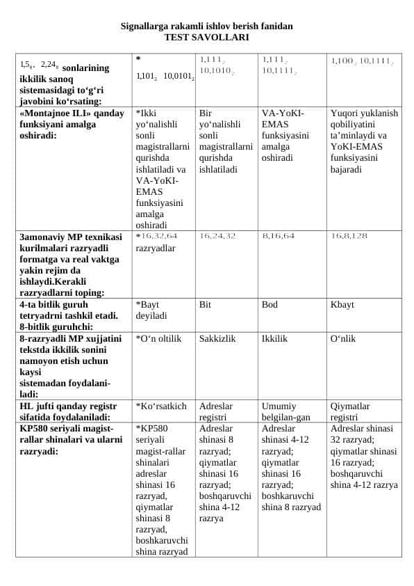 Signallarga rakamli ishlov berish fanidan TEST SAVOLLARI