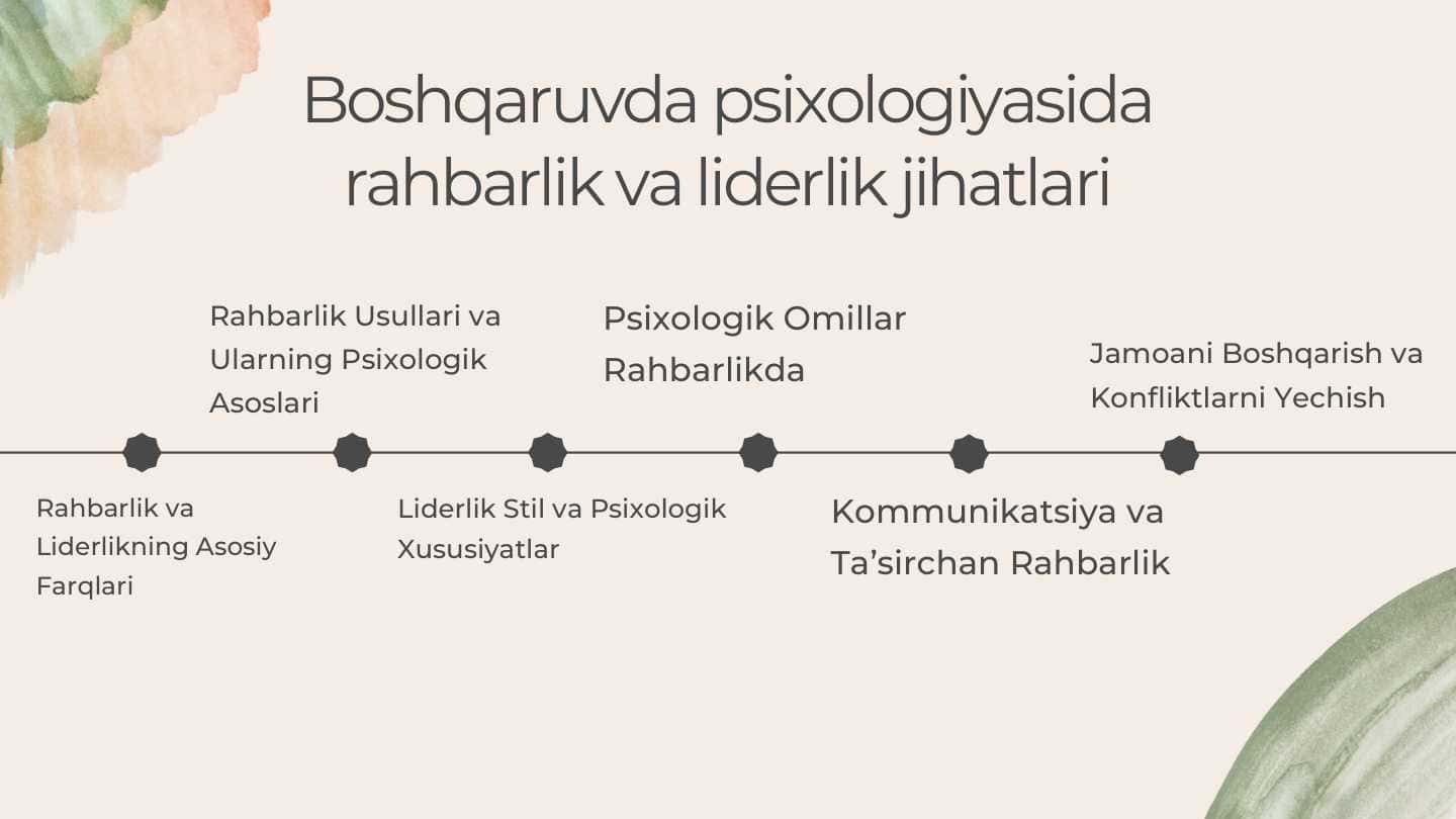 Boshqaruv psixologiyasida rahbarlik va liderlik jihatlari
