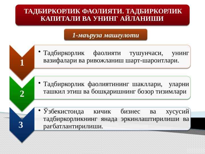 Tadbirkorlik faoliyati. Tadbirkorlik kapitali va u