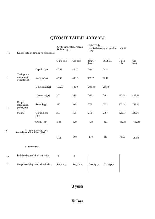 QİYOSİY TAHLİL JADVALİ