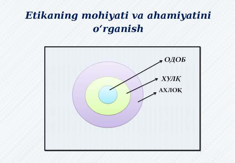 Etikaning mohiyati va ahamiyatini oʻrganish