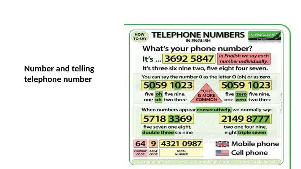 Number and telling telephone number