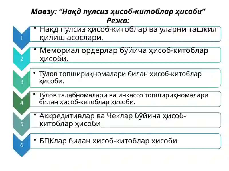 Нақд пулсиз ҳисоб-китоблар ҳисоби