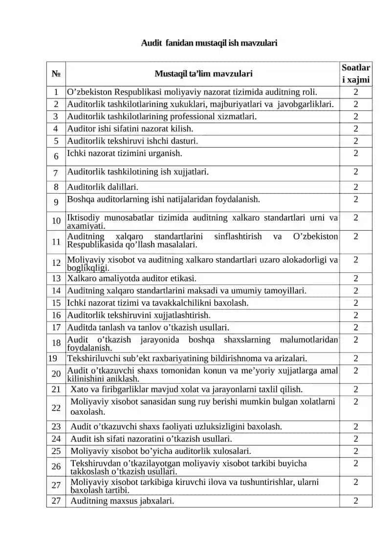 Audit fanidan mustaqil ish mavzulari