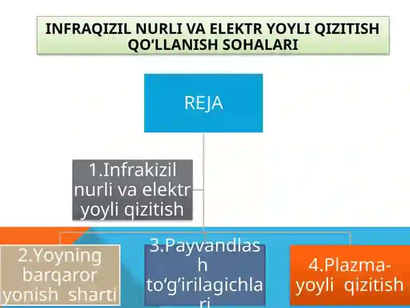 INFRAQIZIL NURLI VA ELEKTR YOYLI QIZITISH QO‘LLANISHSOHALARI