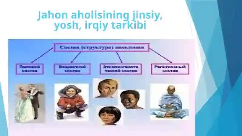 Jahonaholisining jinsiy, yosh, irqiy tarkibi
