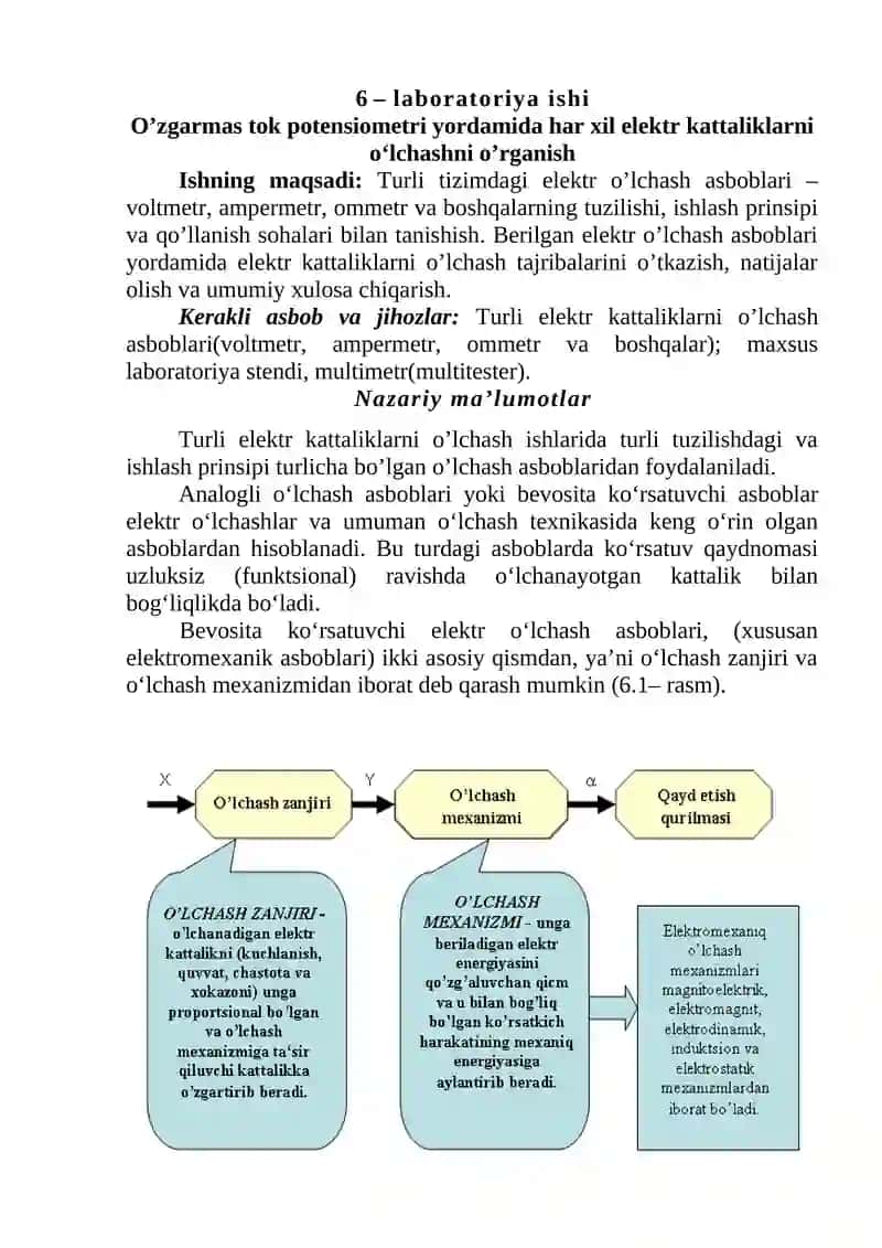 O‘lchash asboblarining strukturaviy sxemasi