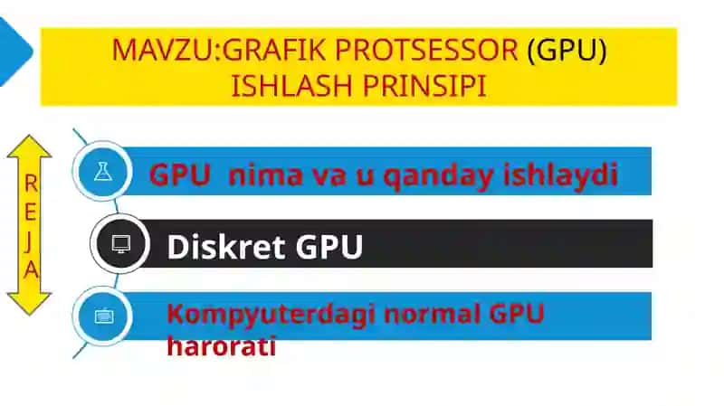 GRAFIK PROTSESSOR (GPU) ISHLASH PRINSIPI
