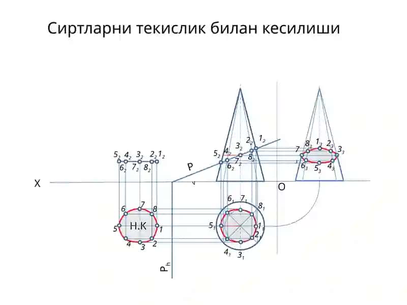 Сиртларни текислик билан кесилиши