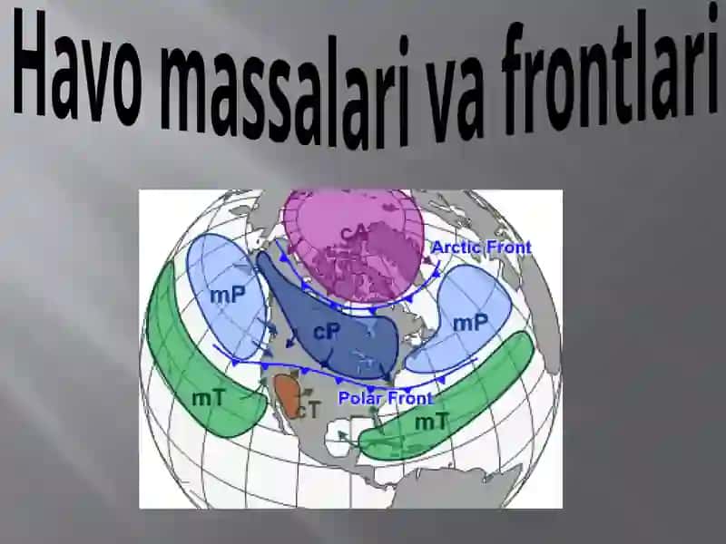 Havomassalarivafrontlari
