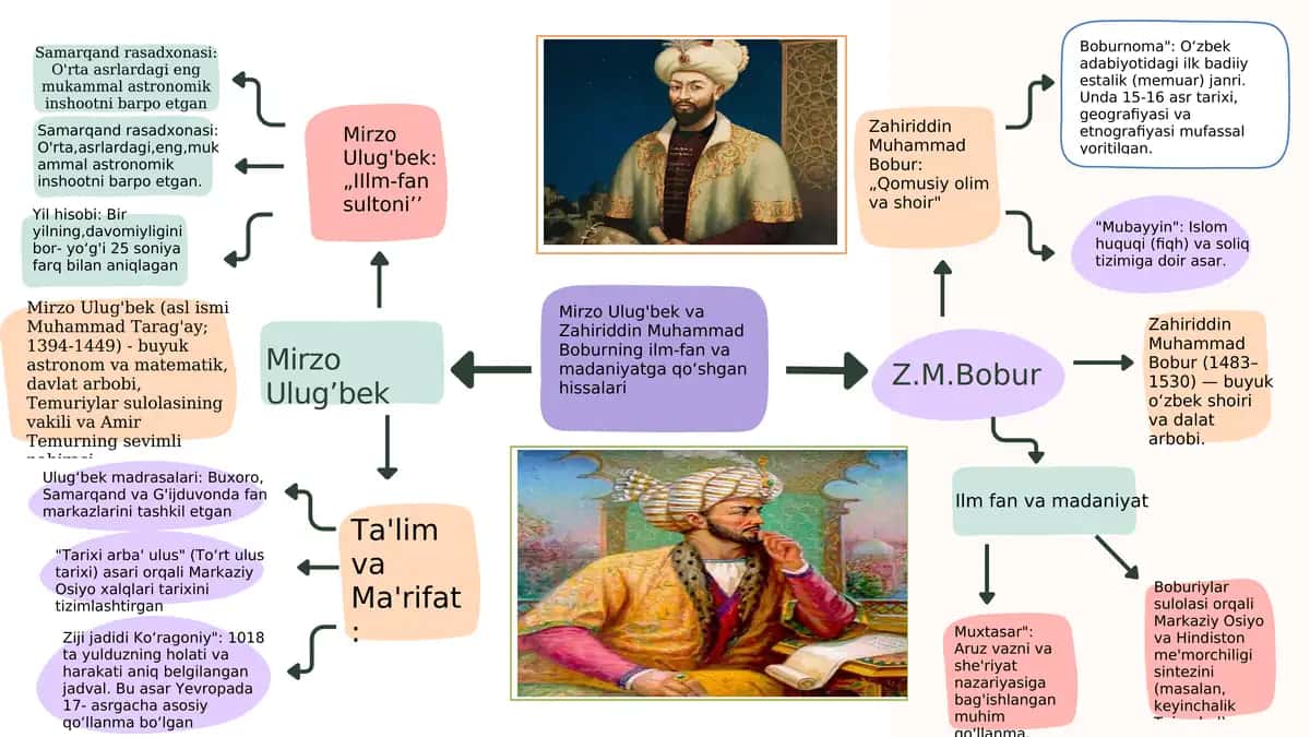 Mirzo Ulug'bek va Zahiriddin Muhammad Bobur: Ilm-fan va madaniyatdagi o'rni