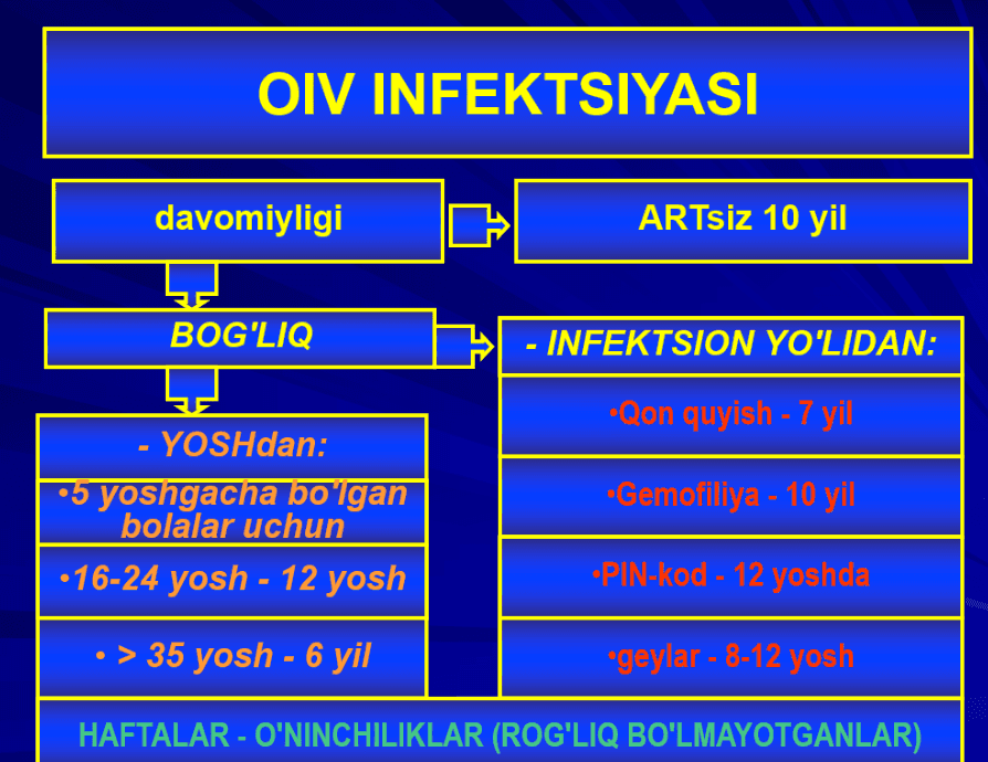 Oiv infeksiyasi