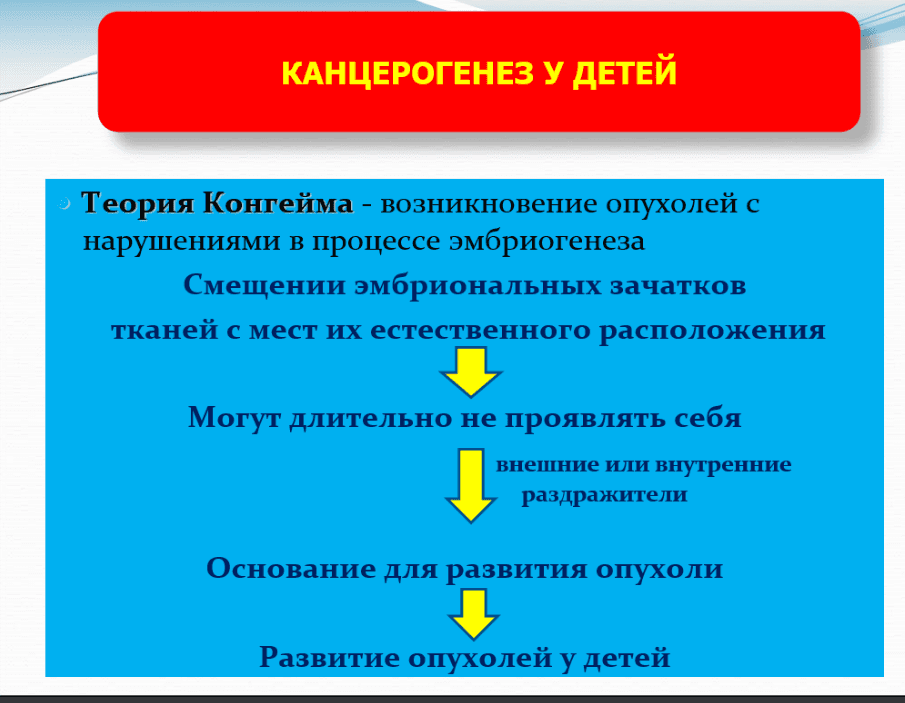 «ОСОБЕННОСТИ ОПУХОЛЕЙ ДЕТСКОГО ВОЗРАСТА.
ОПУХОЛЬ ВИЛЬМСА»