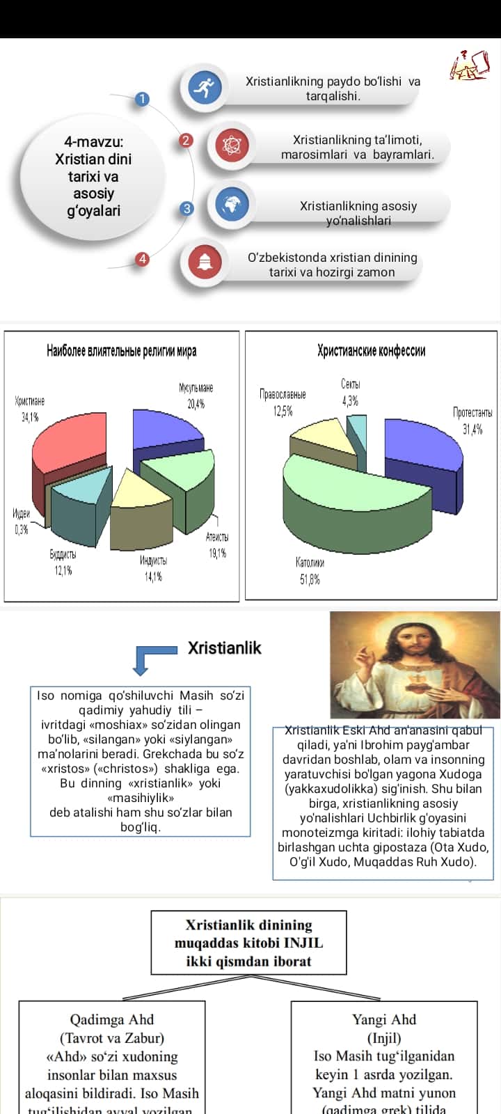 Xristian dini va asosiy g'oyalari
