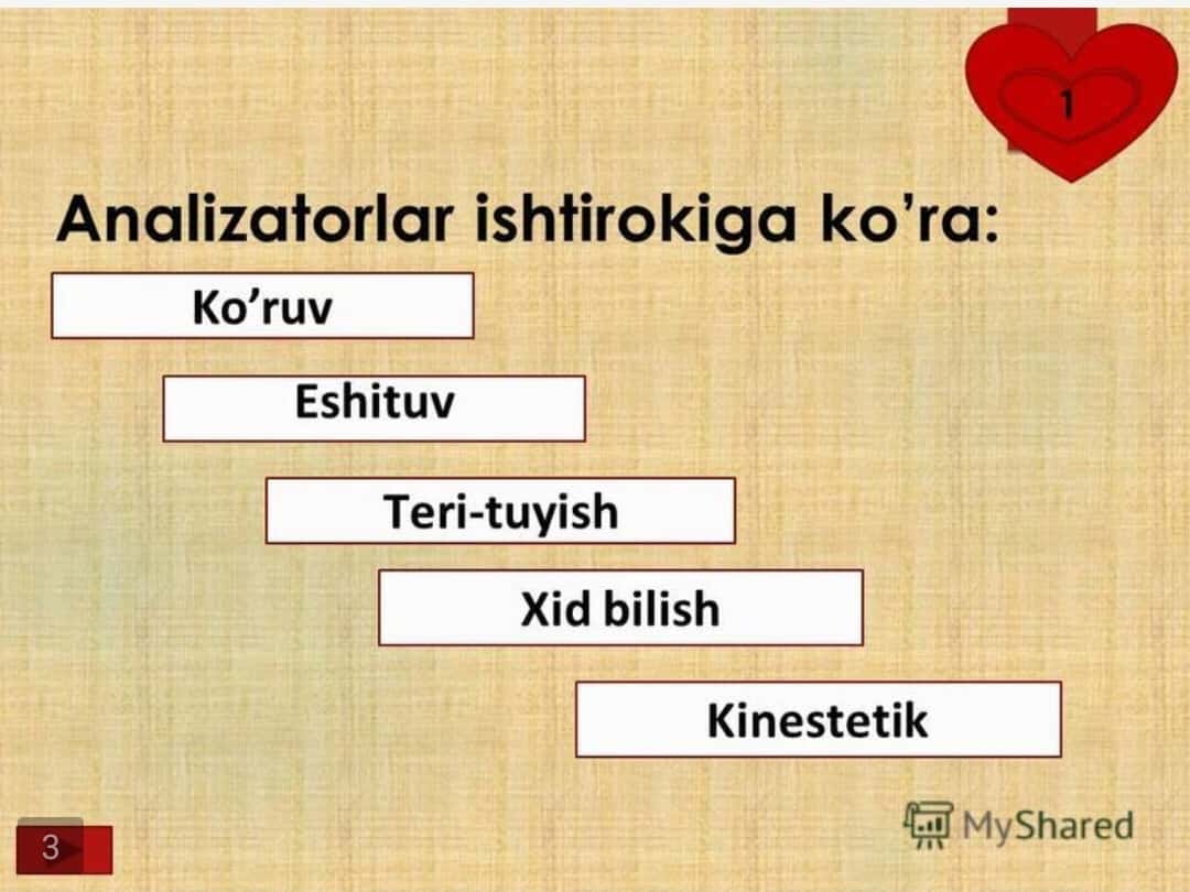 Idrok haqida tushuncha
