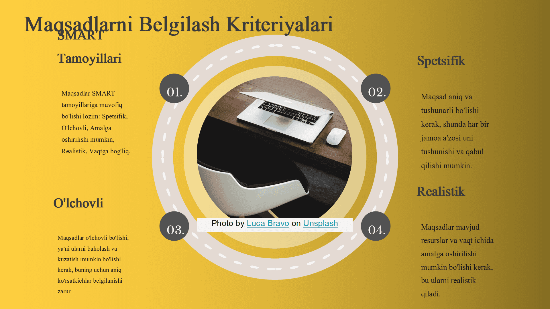 Biznes reja maqsadlarini ishlab chiqish