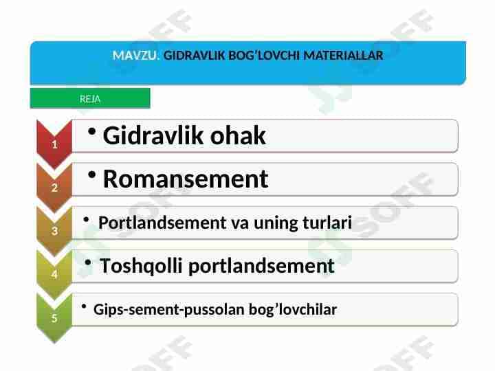 Gidravlik bog‘lovchilar