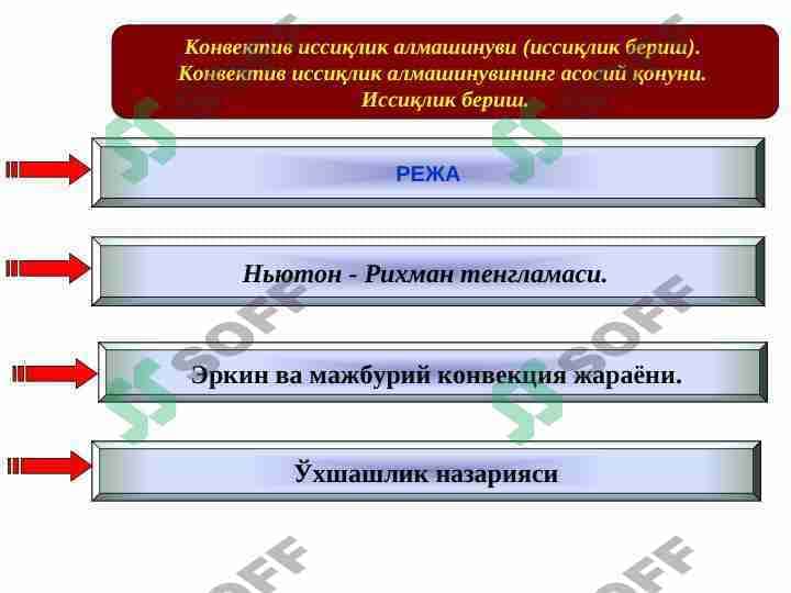 Konvektiv issiqlik almashinuvi (issiqlik berish). Konvektiv issiqlik almashinuvining asosiy qonuni. Issiqlik berish.