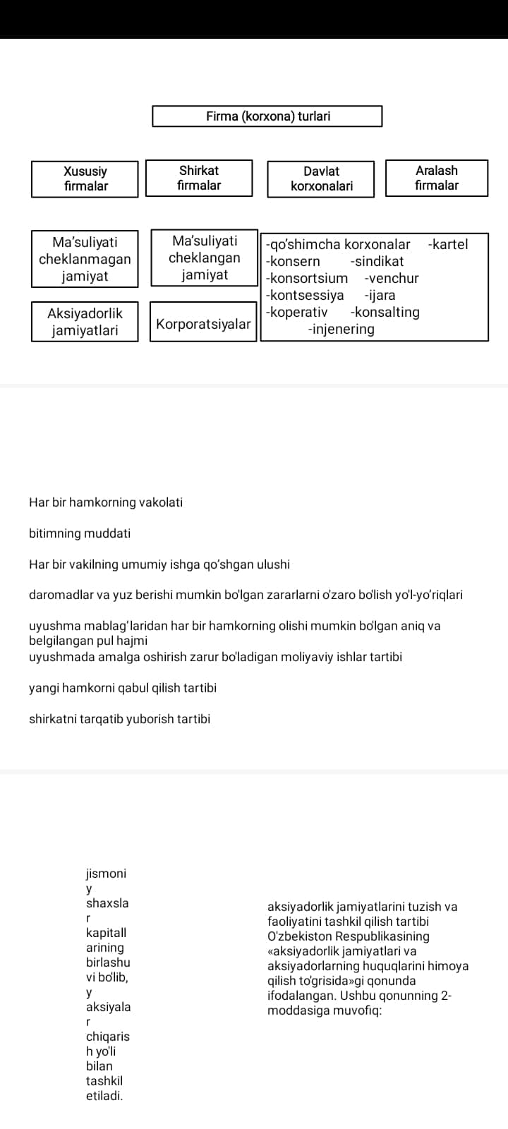 Kichik biznes vа tadbirkorlik faoliyatining turlari vа shakllari