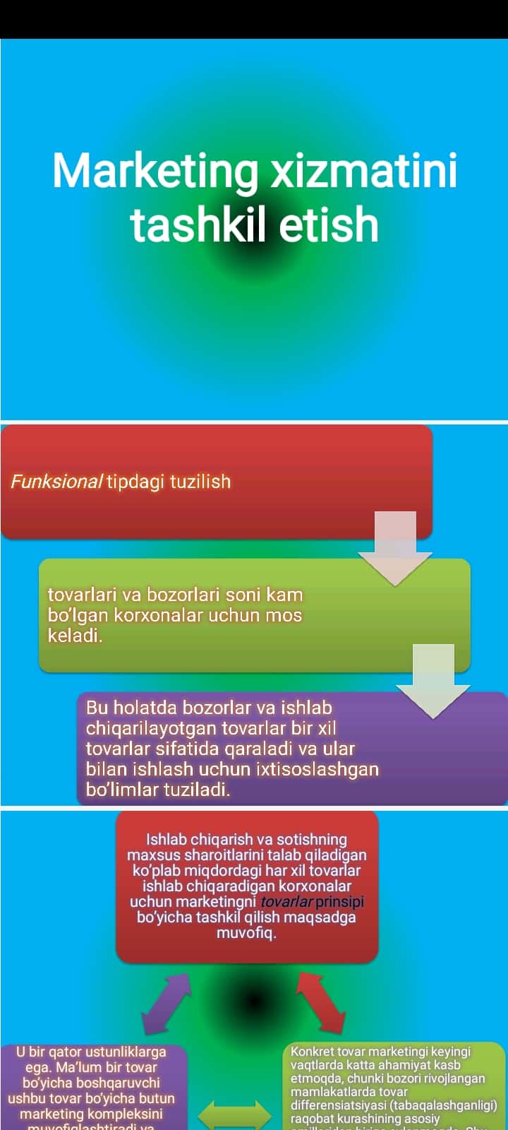 marketing xizmatini tashkil etish