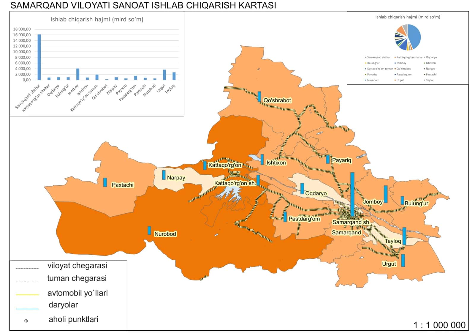 SAMARQAND VILOYATI SANOAT ISHLAB CHIQARISH KARTASI